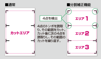 セグメントトンボ分割カット機能