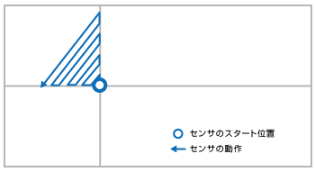 トンボマーク自動検出Ver.1