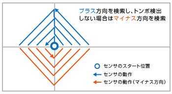 トンボマーク自動検出Ver.2
