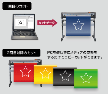 ARMSコピー
