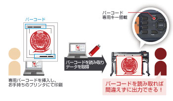 データリンク機能