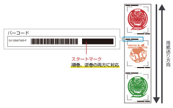 バーコード連続カット